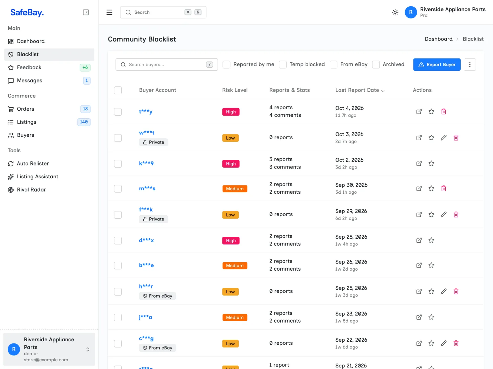 The Community Blacklist of a demo store: masked buyer names with High, Medium and Low risk, report counts, private blocks and blocks imported from eBay.