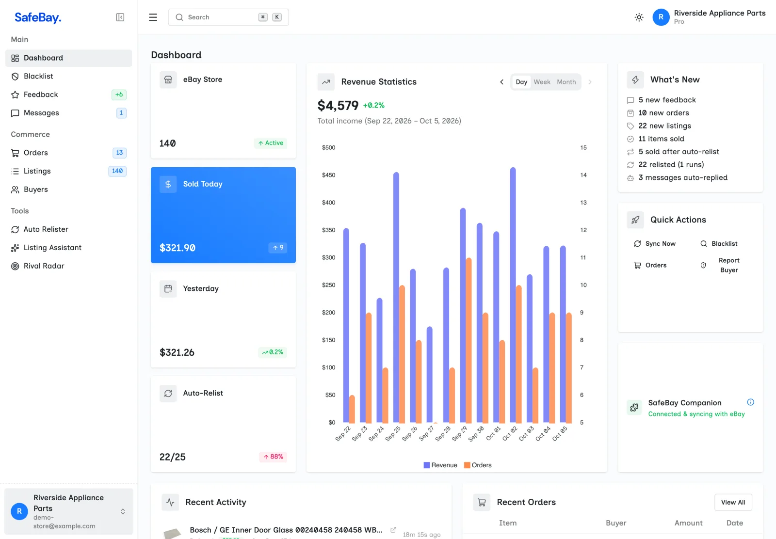 The SafeBay dashboard of a demo store: revenue chart for the last two weeks, sales today, an auto-relist summary and what’s new since yesterday.