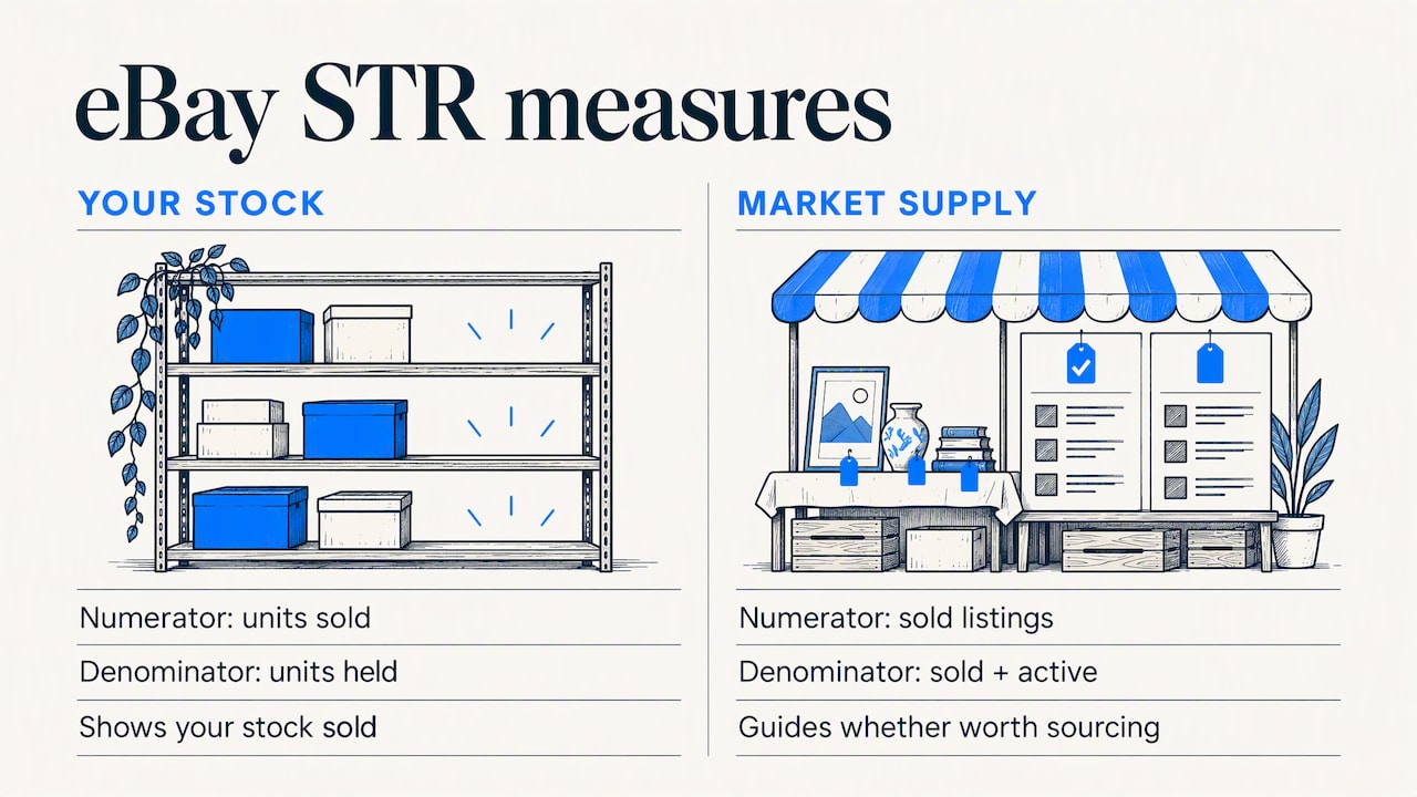Comparison of two sell-through rate formulas